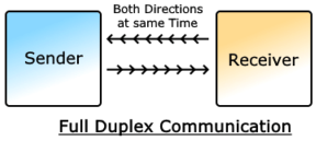 全双工通信示意图