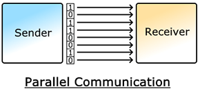 并行通信示意图