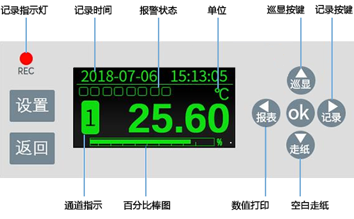 有纸记录仪OLED液晶屏