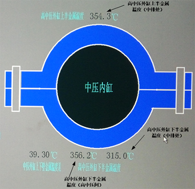 DCS系统画面