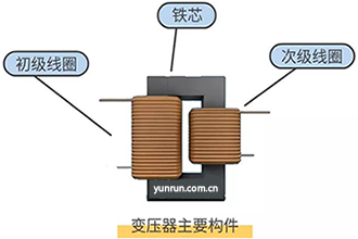 变压器主要构件