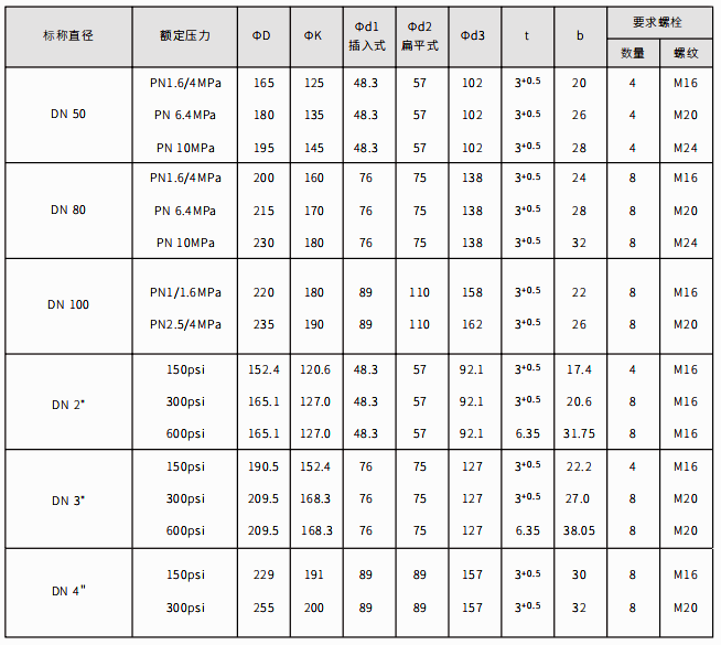 远传法兰结构尺寸表