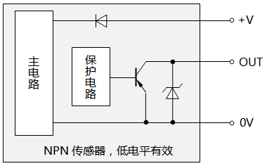 NPN传感器