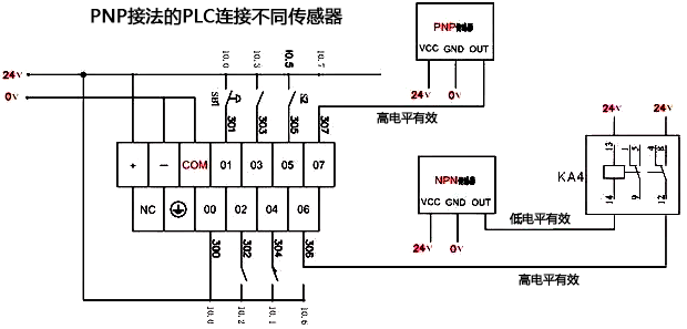 PNP接法的PLC使用两种传感器