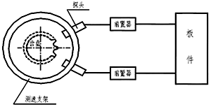 转速、零转速