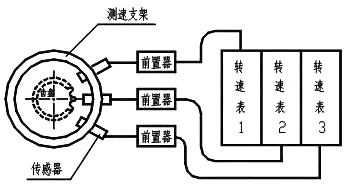 超速