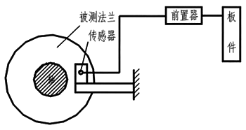 胀差示意图