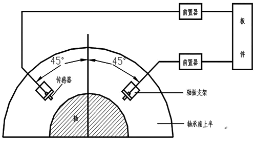 轴振示意图