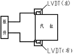 热膨胀示意图