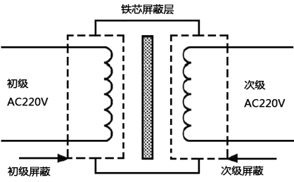 隔离变压器结构示意图