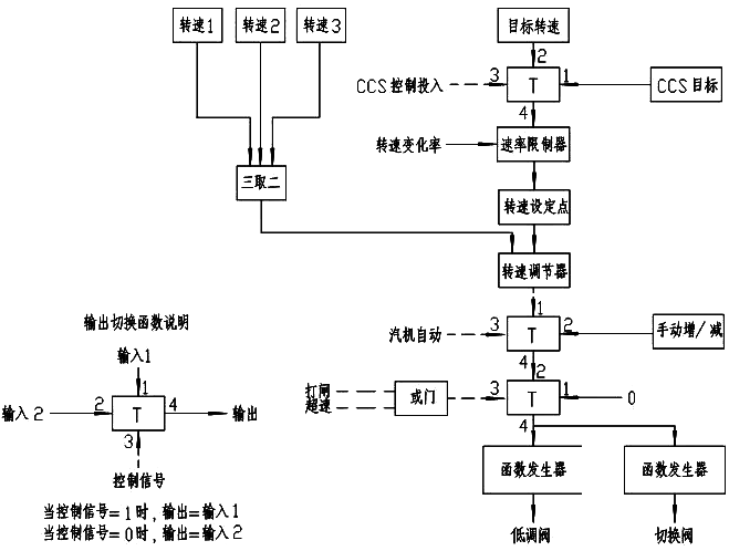 MEH控制系统原理图