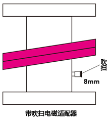 带吹扫电磁适配器