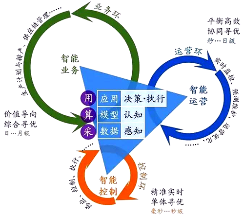 不同时间周期系统的融合