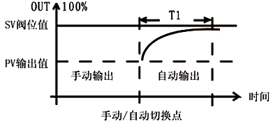 手操器实现无扰切换示意图