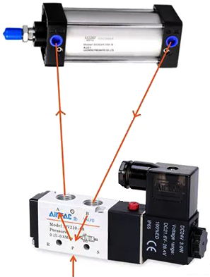 电磁阀与双向气缸的连接示意图