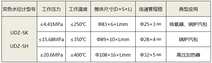 数显双色电接点水位计技术参数