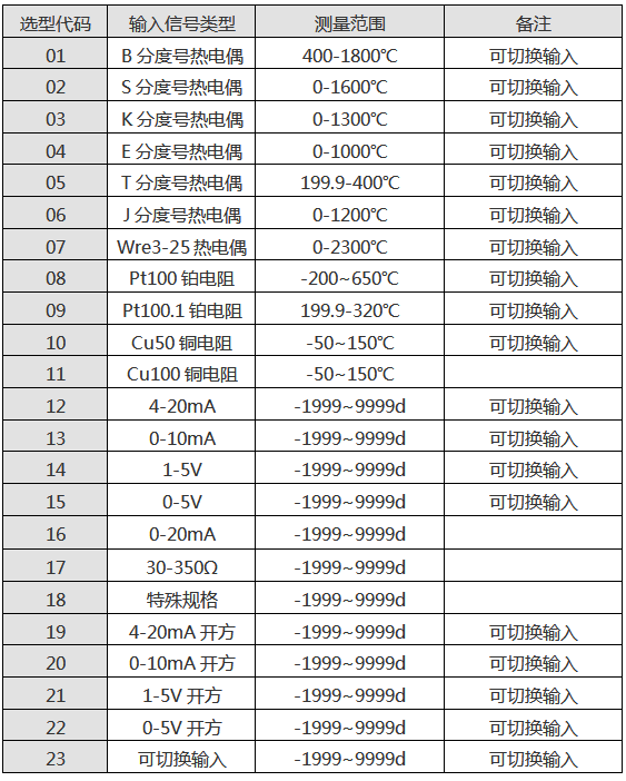 光柱显示控制仪输入信号类型表