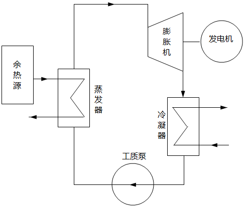 余热发电示意图