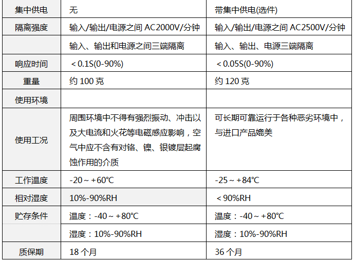 SWP7035技术参数1