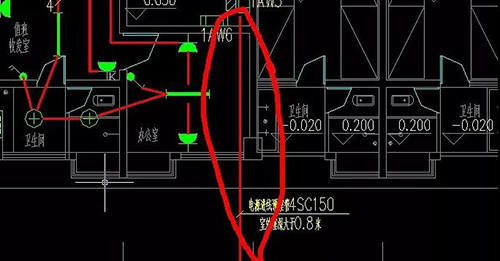 电缆进入建筑物时的预留长度