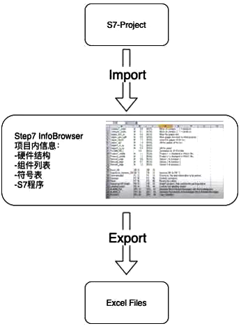 STEP7 InfoBrowser