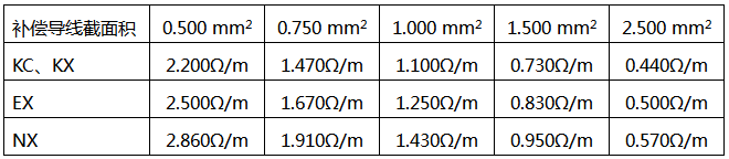 补偿导线与直流电阻关系