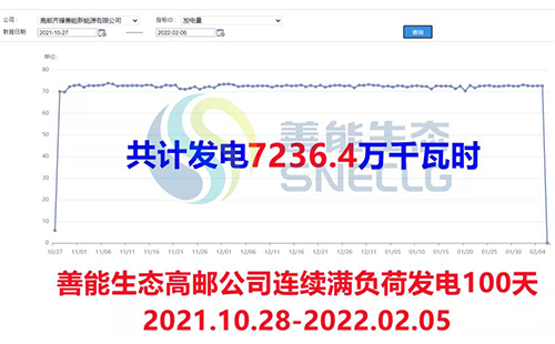 善能生态集团旗下高邮生物质热电联产项目投产后实现机组连续安全运行满100天