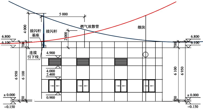 放散管采用屋顶接闪杆防雷保护