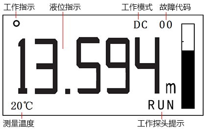 外贴式超声波液位计液晶显示屏