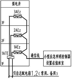 采用小型应急照明控制器示意图