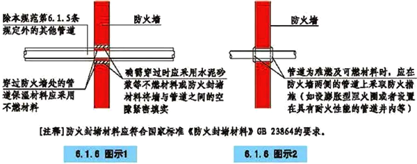 GB 23864-2009及XG1-2012第1号修改单的要求