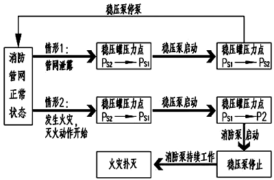 稳压泵工作流程