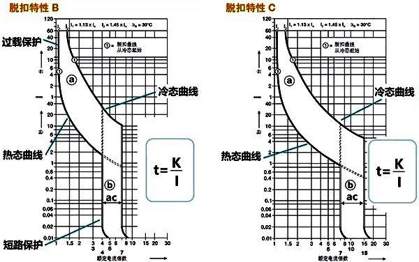 断路器的线路保护特性曲线