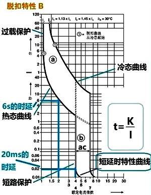 断路器的过载保护曲线和短路保护曲线