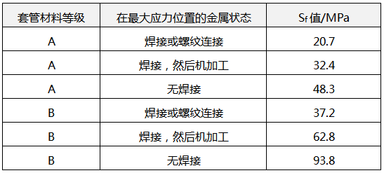 温度计套管的Sf参数