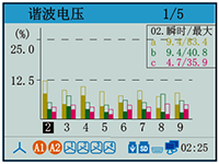 电能质量分析仪谐波电压