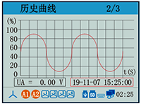 电能质量分析记录仪电量历史曲线