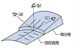 正面直视基线