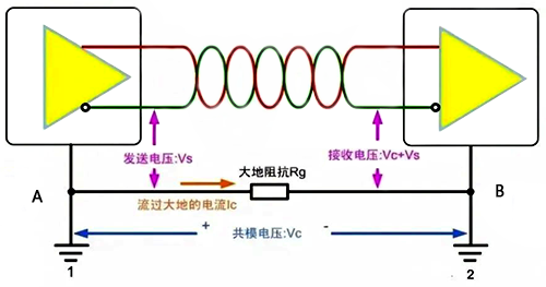 电势差的影响