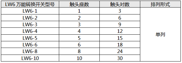 LW6万能转换开关触头座数