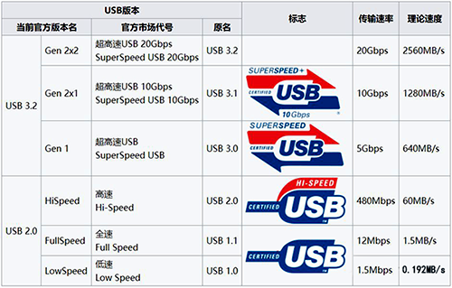 USB版本