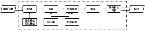 转换电路流程图