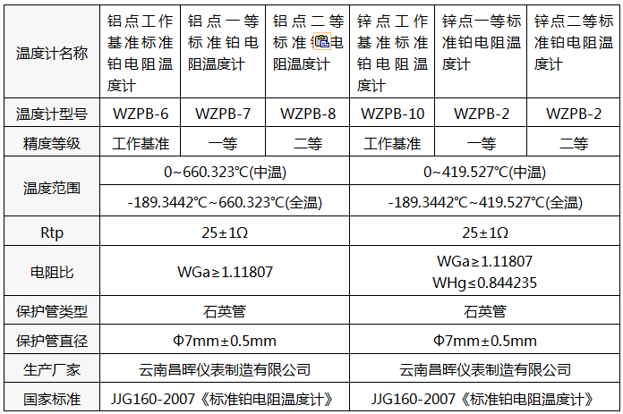 标准铂电阻温度计型号