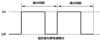 温控器为继电器输出时的工作示意图