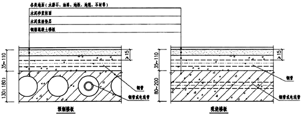 钢管在楼板内暗敷做法