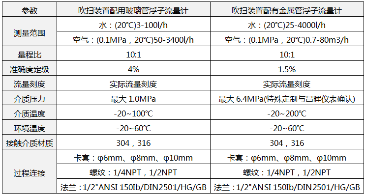 吹扫装置技术参数