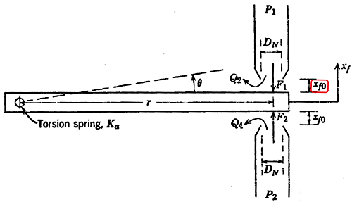 通常取Xf0=DN/16作为初步设计参数