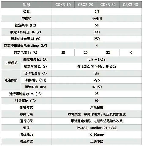 CSX3系列限流式防火保护器技术参数