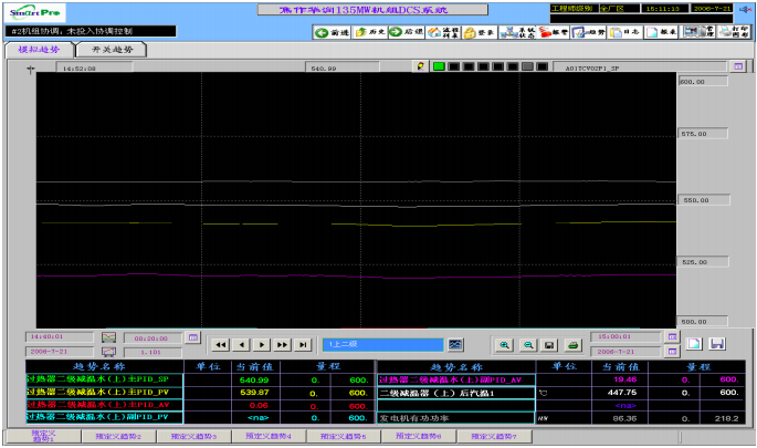 导前微分调节系统正常工况调节效果图。时间跨度1小时