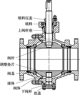 开关球阀结构形式示意